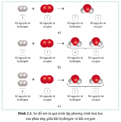 BÀI 3 - ĐỊNH LUẬT BẢO TOÀN KHỐI LƯỢNG. PHƯƠNG TRÌNH HÓA HỌC