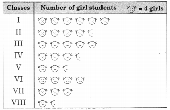 NCERT Solutions for Class 6 Maths Chapter 9 Data Handling 