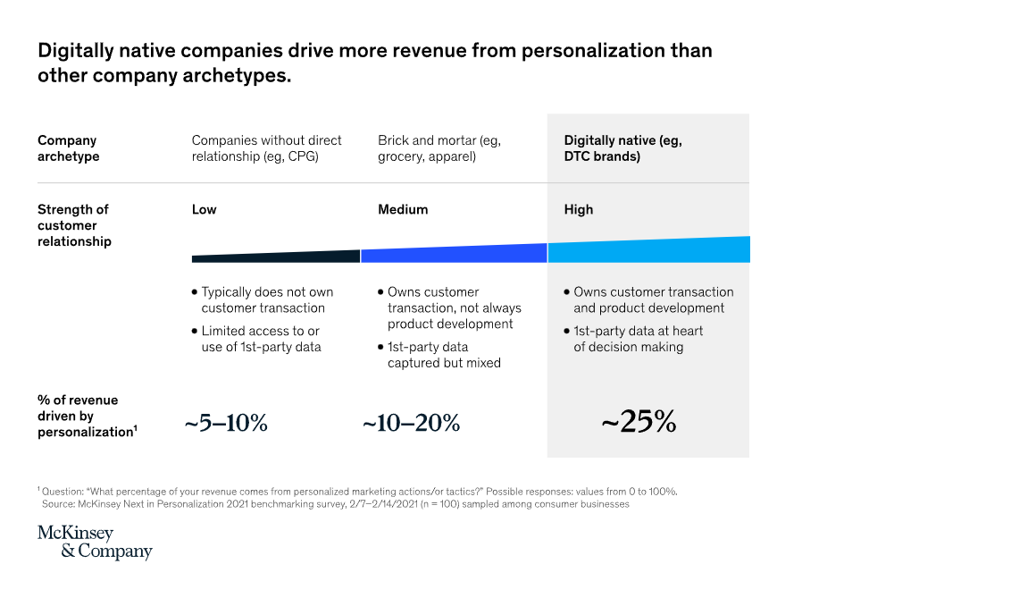 Personalization