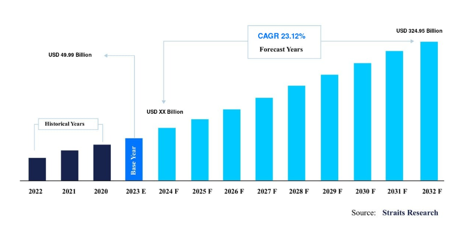 Key Market Takeaways for Educational Platforms