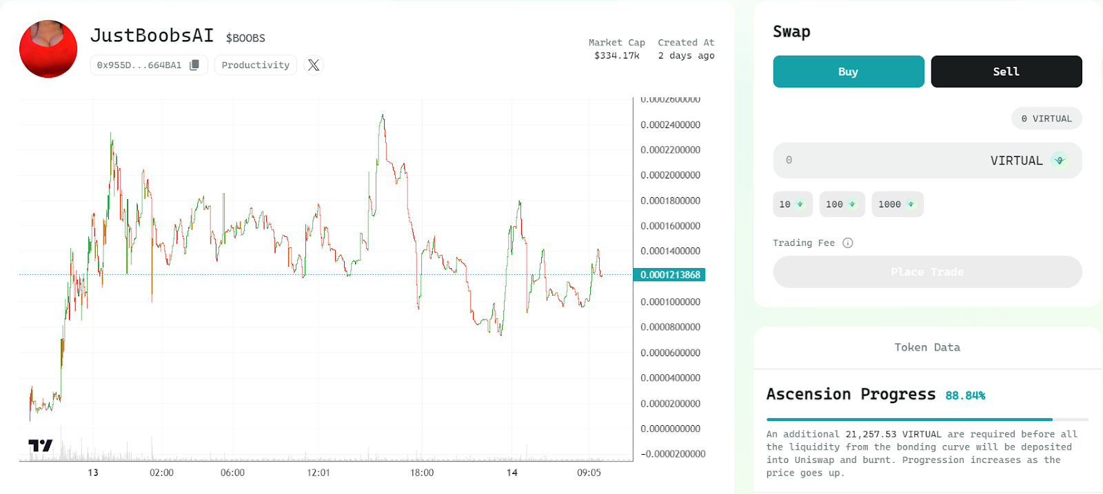 JustBoobsAI (BOOBS): the instance of the viral token born from an AI agent