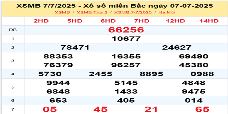 Kết quả xổ số hôm qua 07/07/2025
