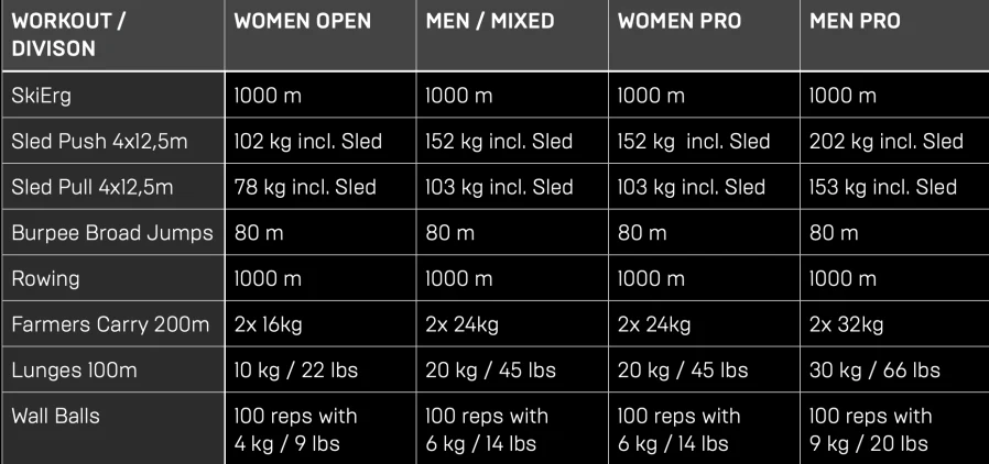 HYROX Workouts