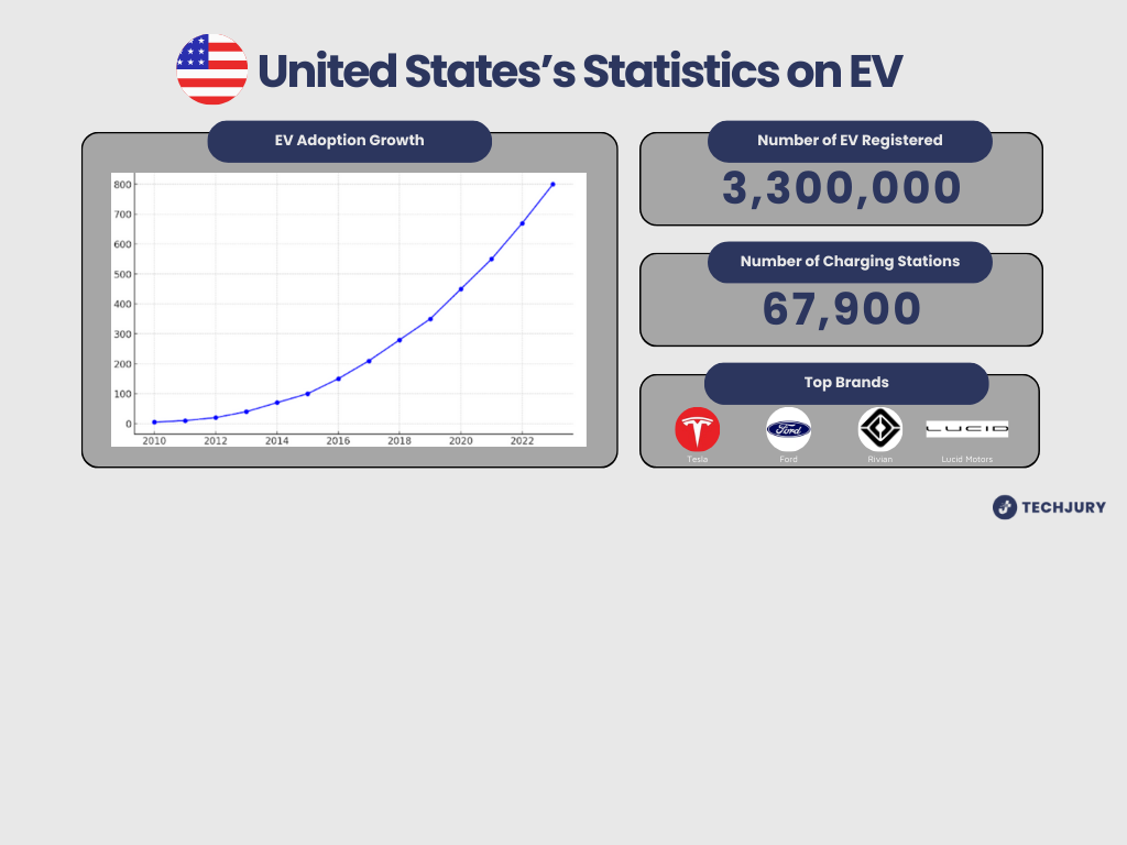 EV Usage by Country: Which One is Taking the Lead?
