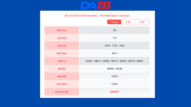 Kết quả xổ số đài An Giang ngày 01/08/2024