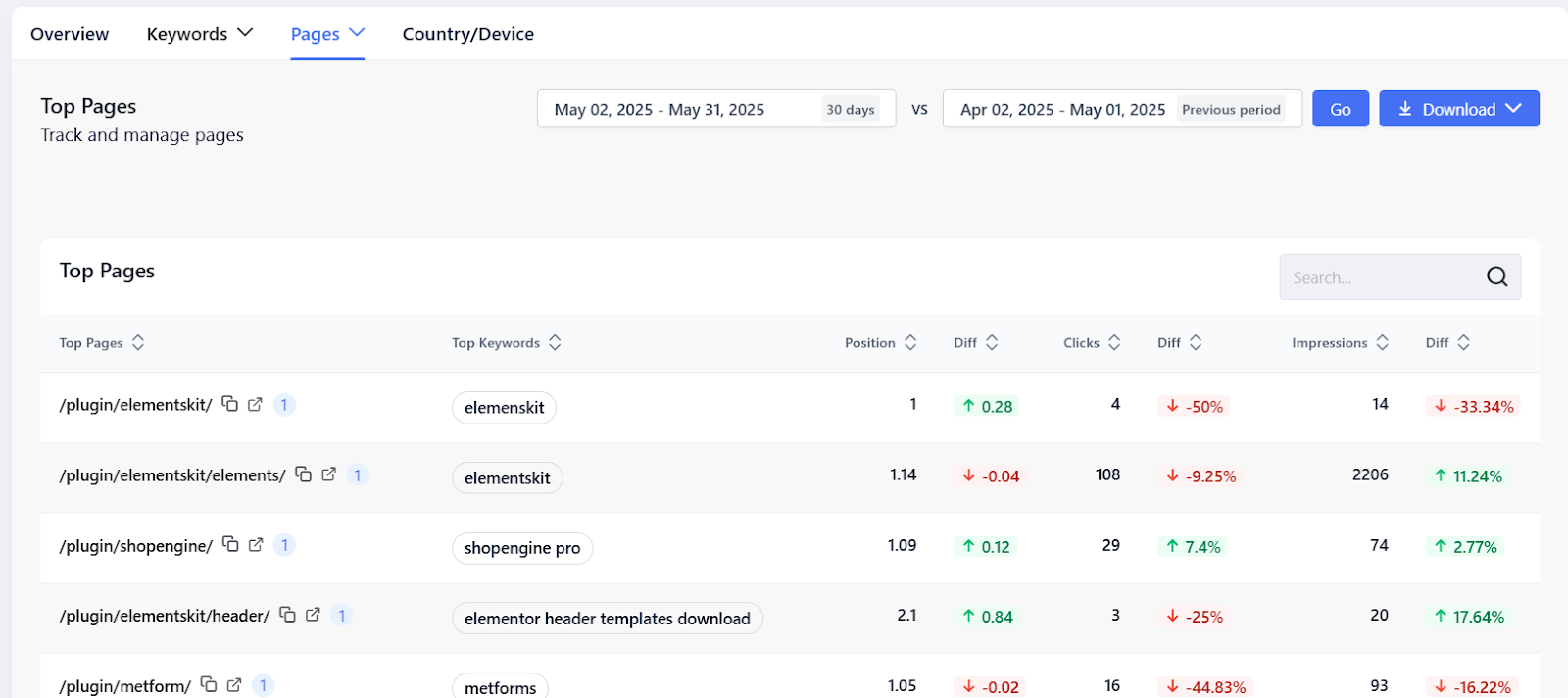 Top pages