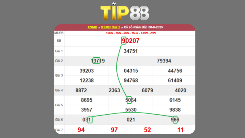 Dự đoán kết quả xsmb phương pháp chuỗi loto ngày 01/07/2025