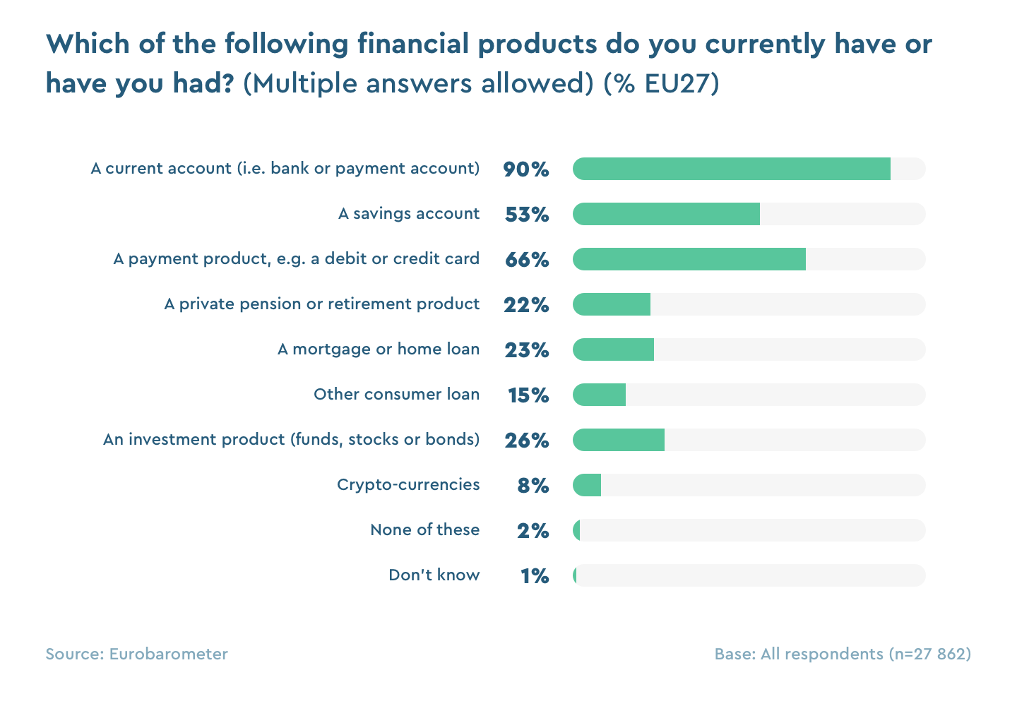 What Is the Importance of Saving Money?