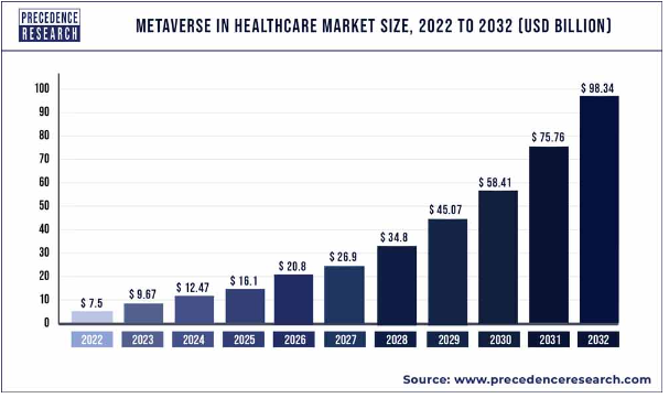 healthcare business ideas