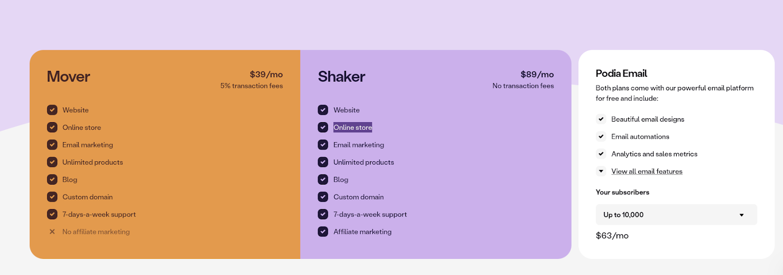 Podia pricing