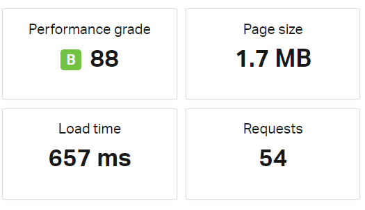 Gutenberg performance using Pingdom