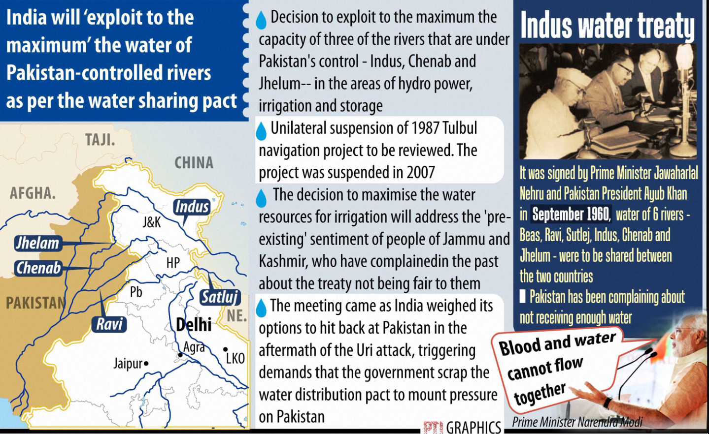 Everything You Need To Know About 22 January 2025 : Daily Current Affairs