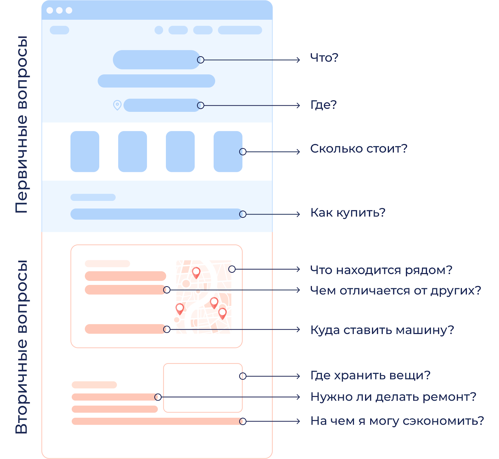 Как создать лендинг ЖК, который будет конвертировать лиды в заявки