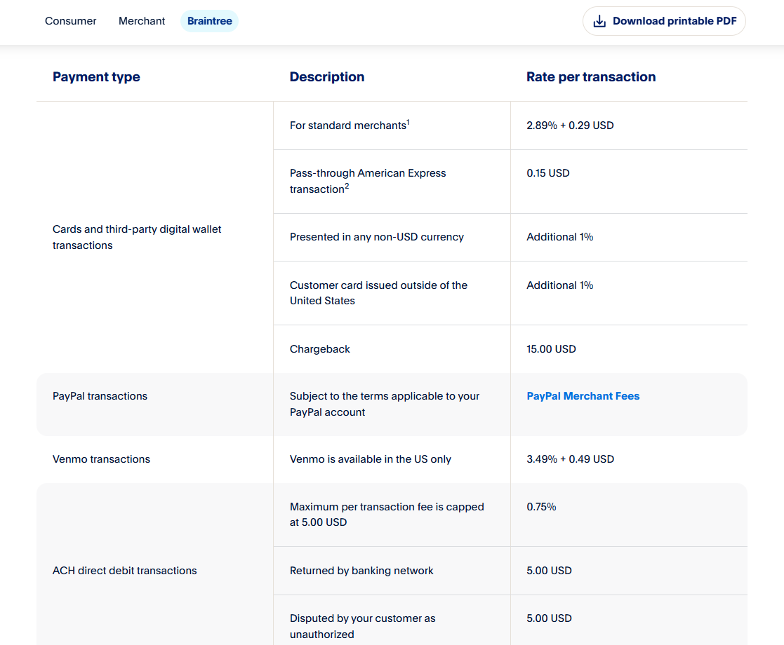 Braintree Pricing