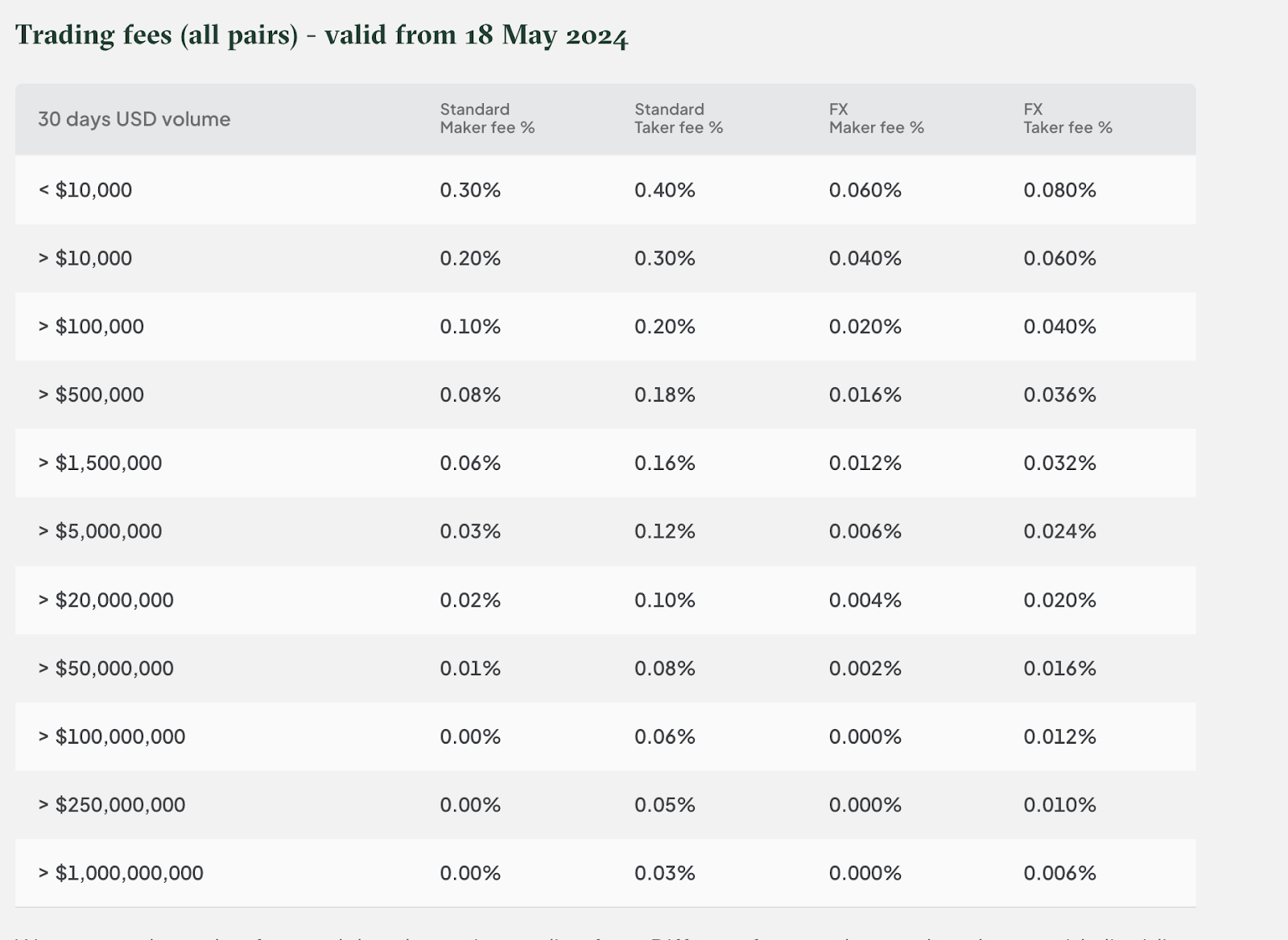 Bitstamp fees