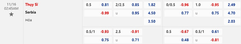 Dự đoán tỷ lệ bóng đá, soi kèo Thụy Sĩ vs Serbia
