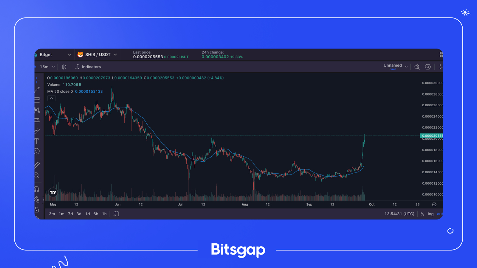 Bitcoin Price Surges to 2-Month High: News of September 27, 2024-2