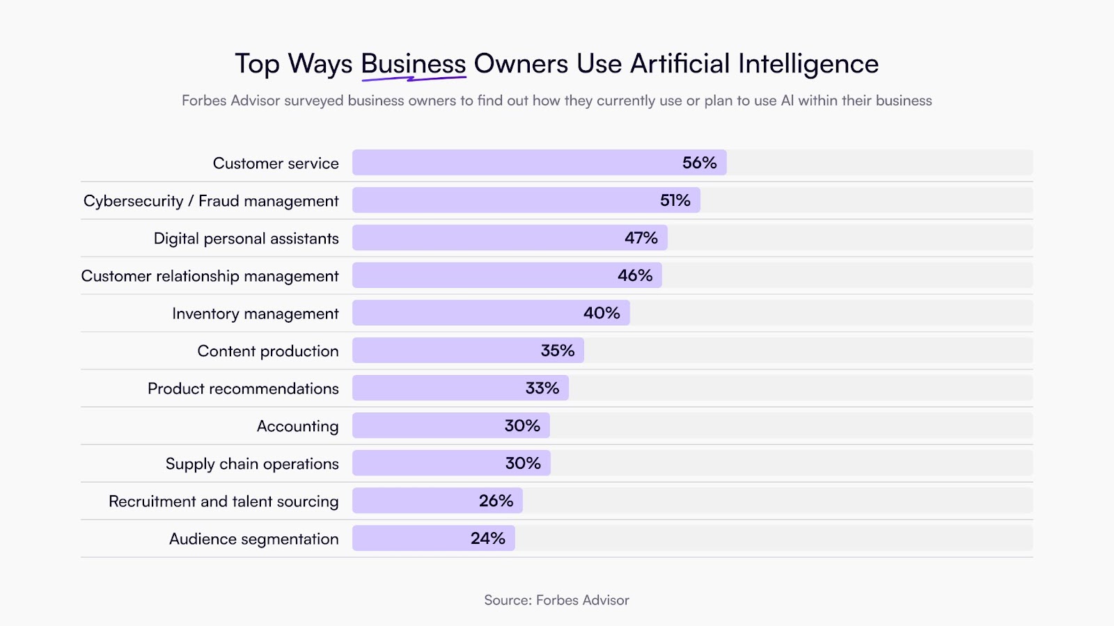 How business owners plan to use artificial intelligence in 2025