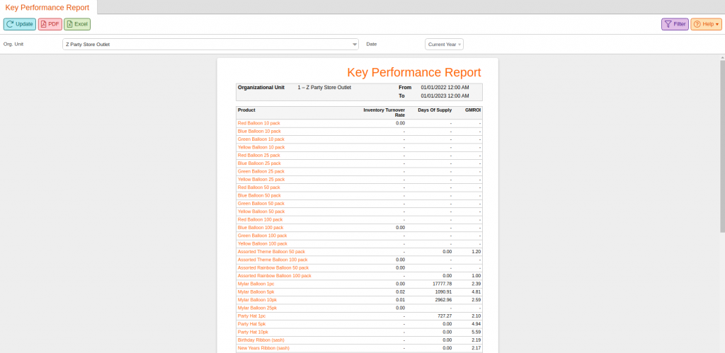 Custom KPI report from KORONA Studio