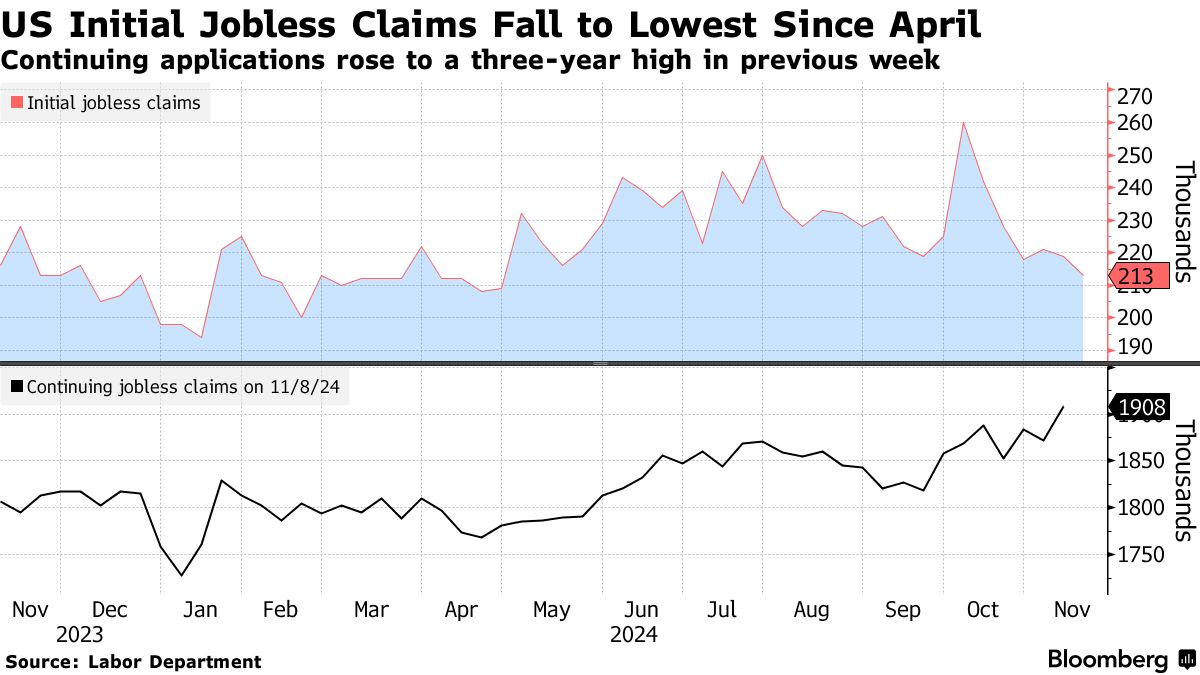 US jobless claims (Source: Labor Department)