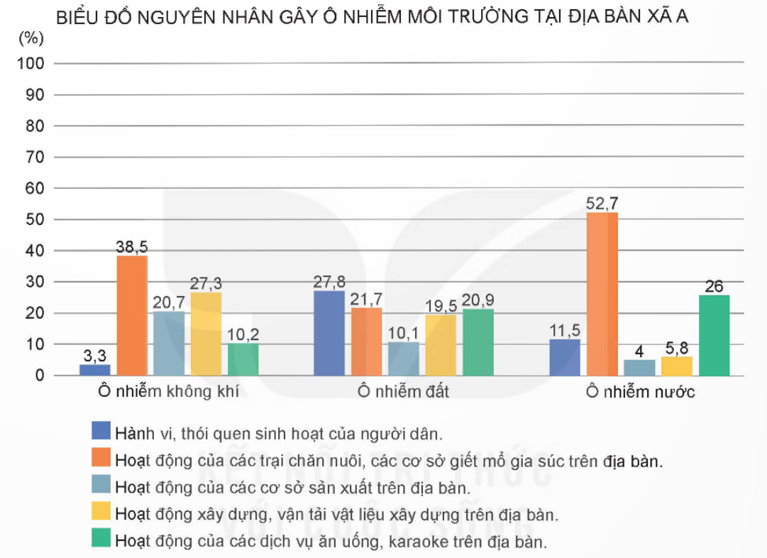 CHỦ ĐỀ 7: EM VỚI THIÊN NHIÊN VÀ MÔI TRƯỜNG