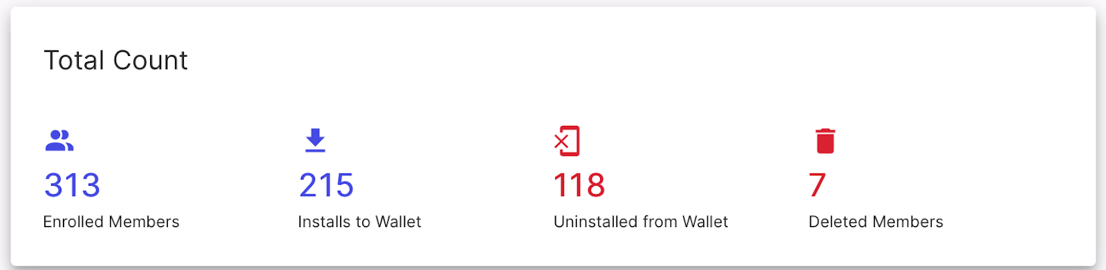 PassKit loyalty analytics