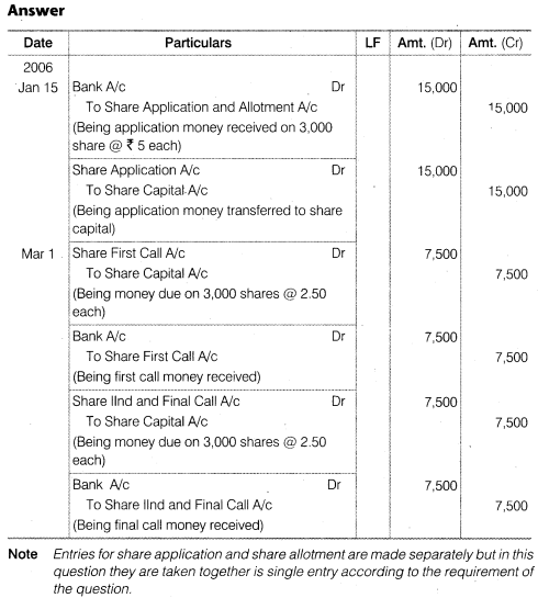 NCERT Solutions for Class 12 Accountancy Part II Chapter 1 Accounting for Share Capital Do it Yourself I Q1