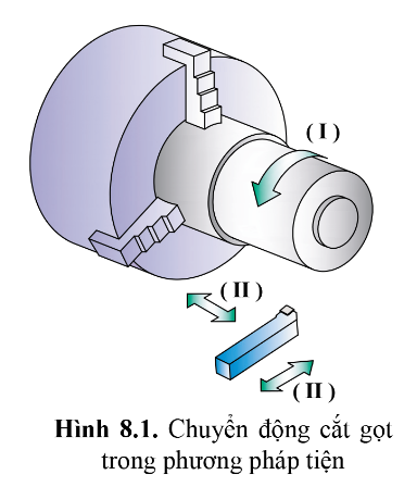 BÀI 8 - PHƯƠNG PHÁP GIA CÔNG CẮT GỌT