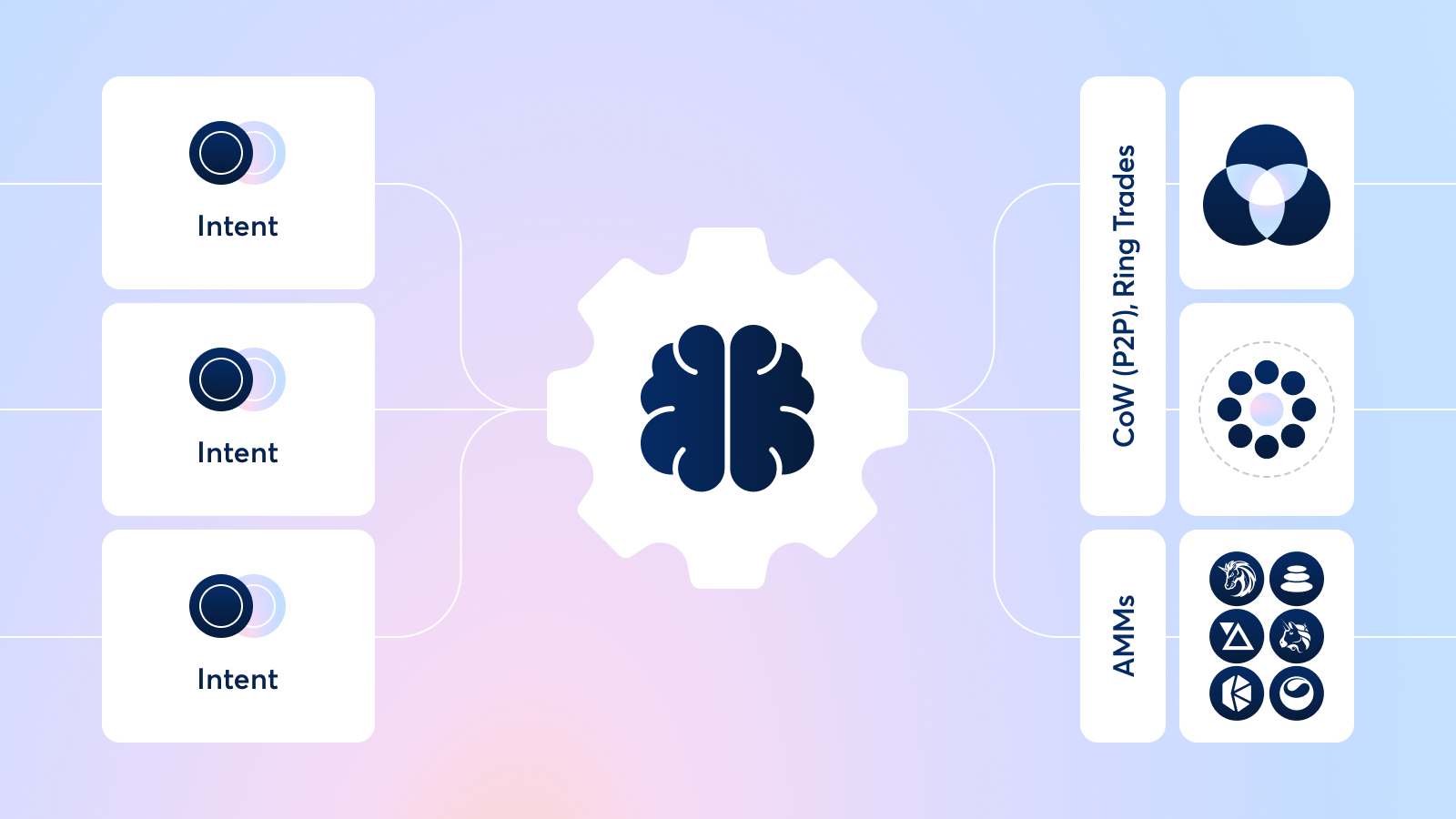Bedah Kripto CoW Protocol ($COW)
