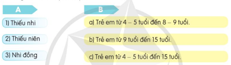 LUYỆN TỪ VÀ CÂU: MỞ RỘNG VỐN TỪ: THIẾU NHI