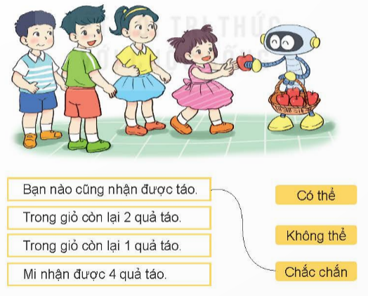 BÀI 66 CHẮC CHẮN, CÓ THỂ, KHÔNG THỂI.HOẠT ĐỘNG 