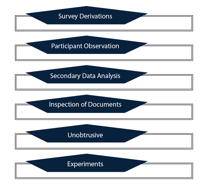 Figure 3: Analysis Part of Research