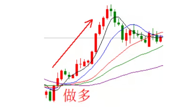 做多和做空的區別- ultima markets