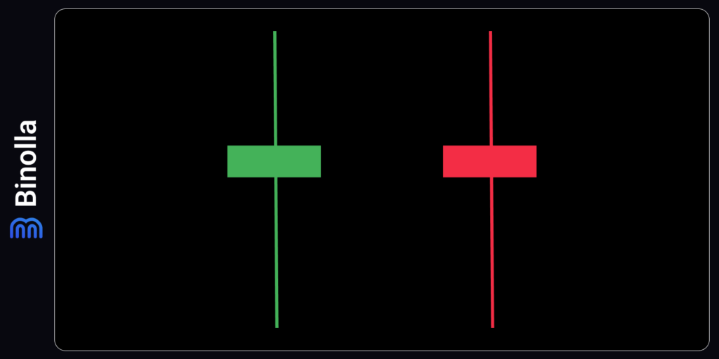 Reversal pattern: it looks similar to Japanese candlestick dojis