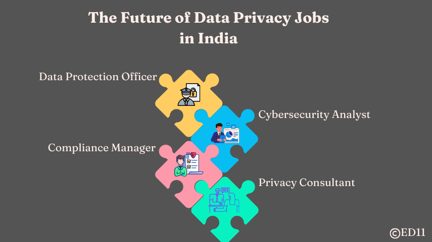 The Future of Data Privacy Jobs in India
