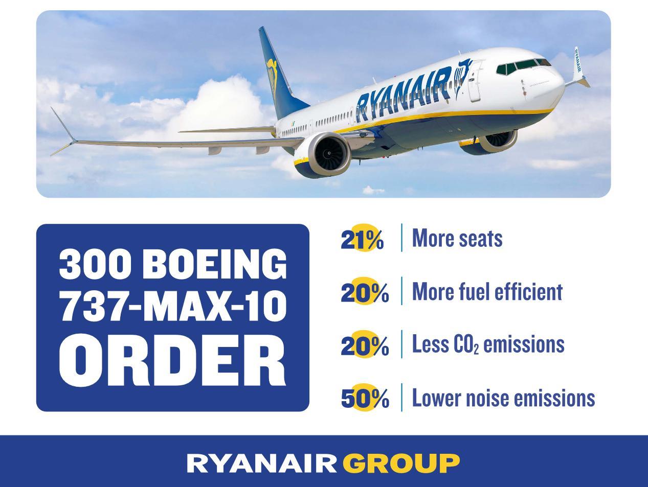 ryanair group-sustainability report