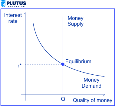 money market equilibrium