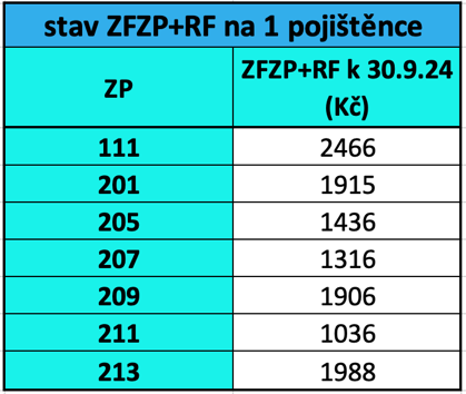 Obsah obrázku text, snímek obrazovky, číslo, Písmo
  Popis byl vytvořen automaticky