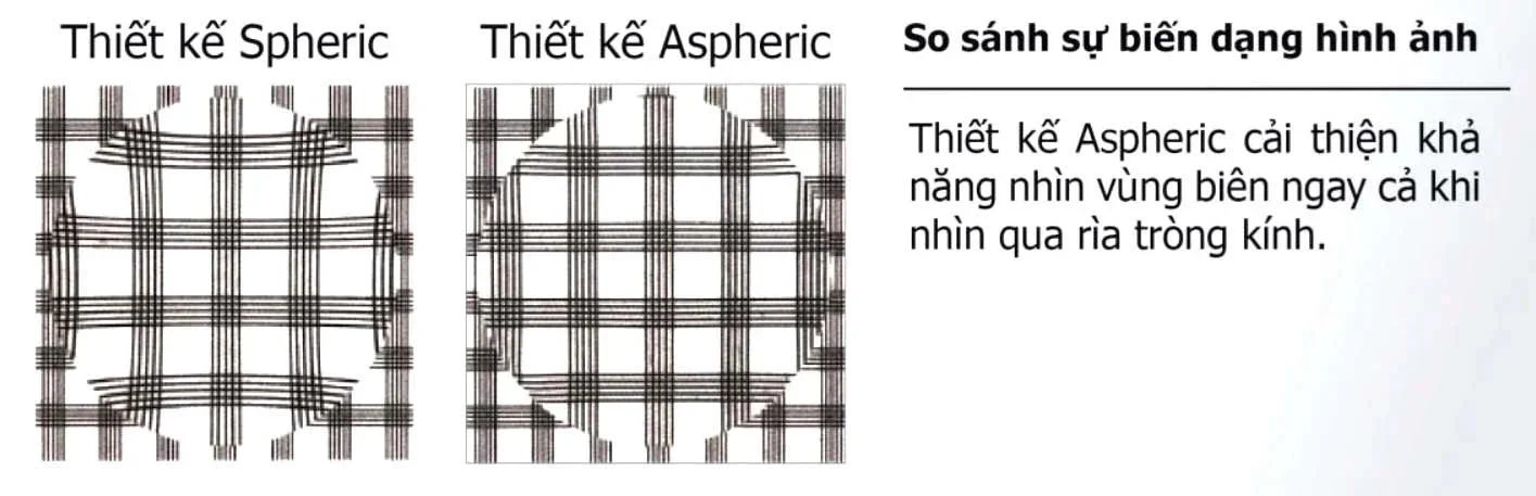 Tròng Kính Mỏng Đổi Màu Chống Ánh Sáng Xanh Kodak EvoBlue Lens 1.60