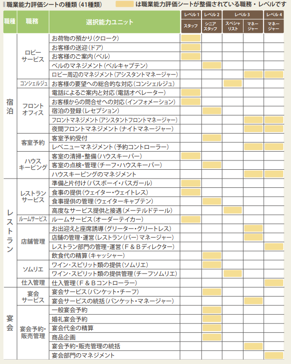 5_職業能力評価シートの具体例（ホテル業）