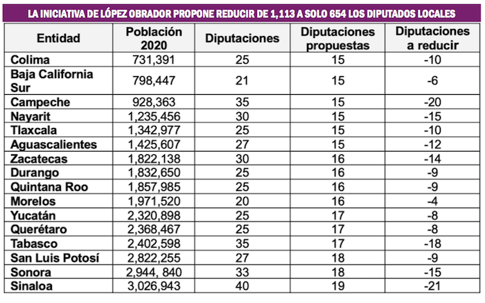 Tabla

Descripción generada automáticamente