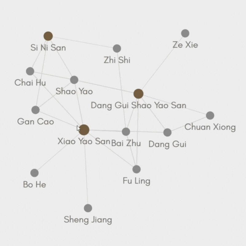 A map of different languages

AI-generated content may be incorrect.