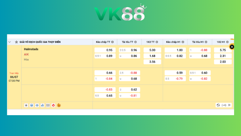 Bảng kèo Halmstads BK vs AIK