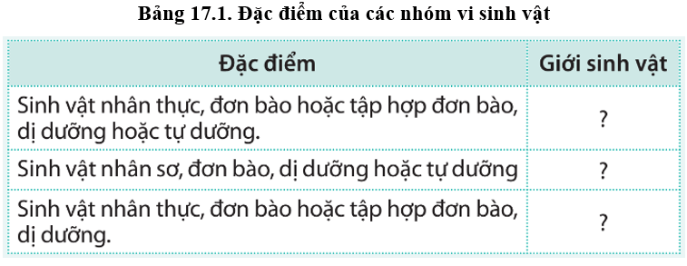 BÀI 17 - VI SINH VẬT VÀ CÁC PHƯƠNG PHÁP NGHIÊN CỨU VI SINH VẬT