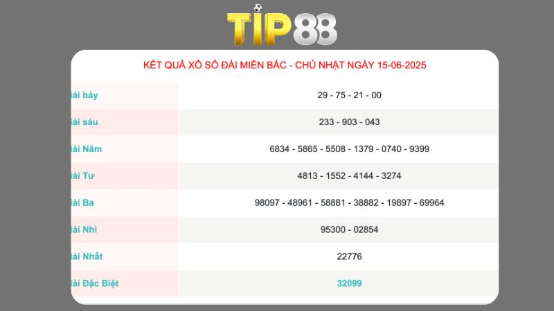 Kết quả xổ số miền Bắc ngày 15/06/2025