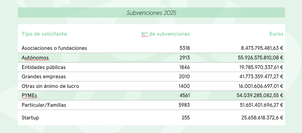 Tabla

Descripción generada automáticamente con confianza media