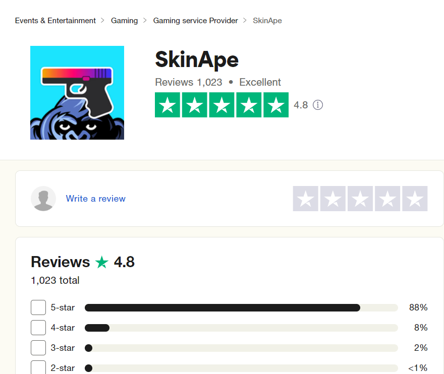 Source: https://www.trustpilot.com/review/skinape.com