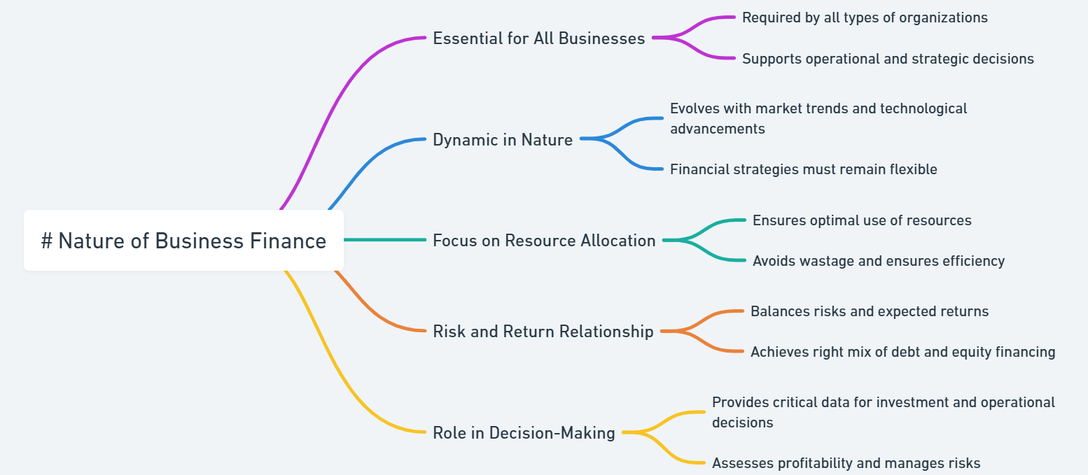 nature of business finance