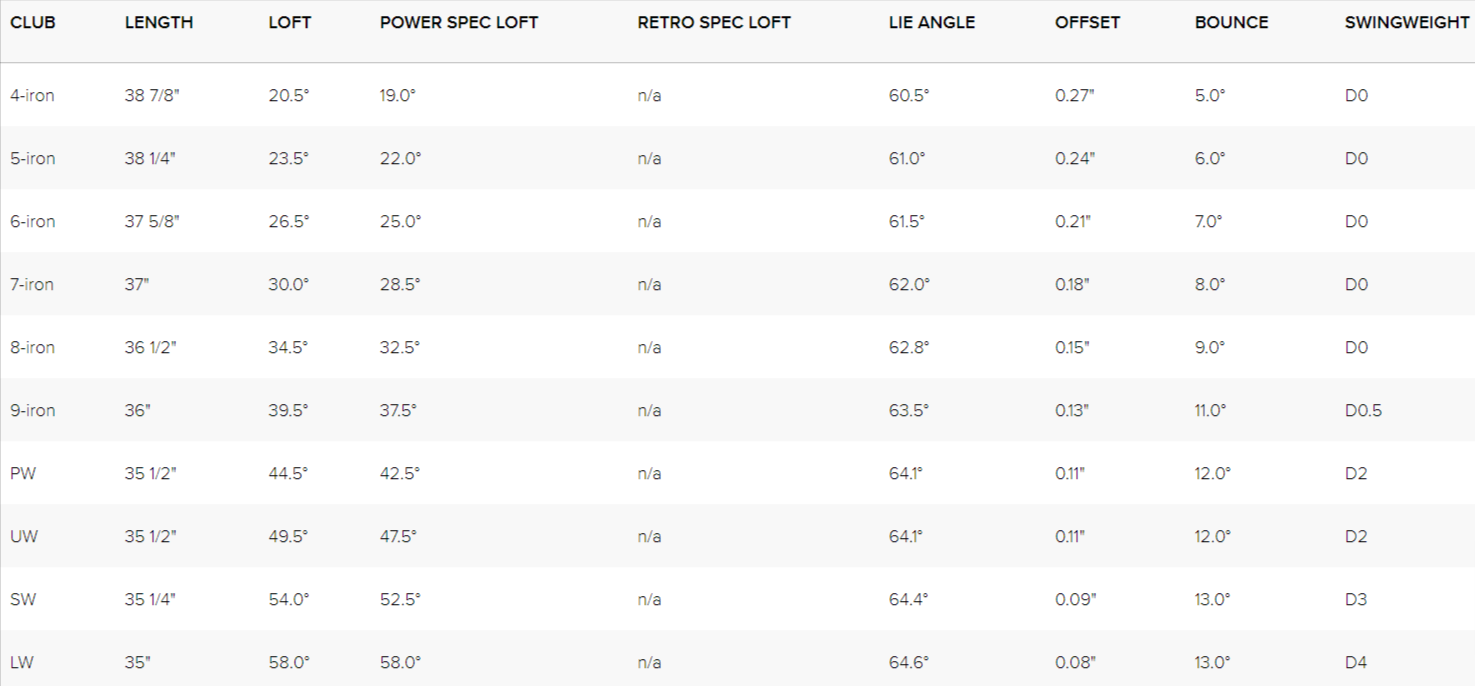 G410  Specifications