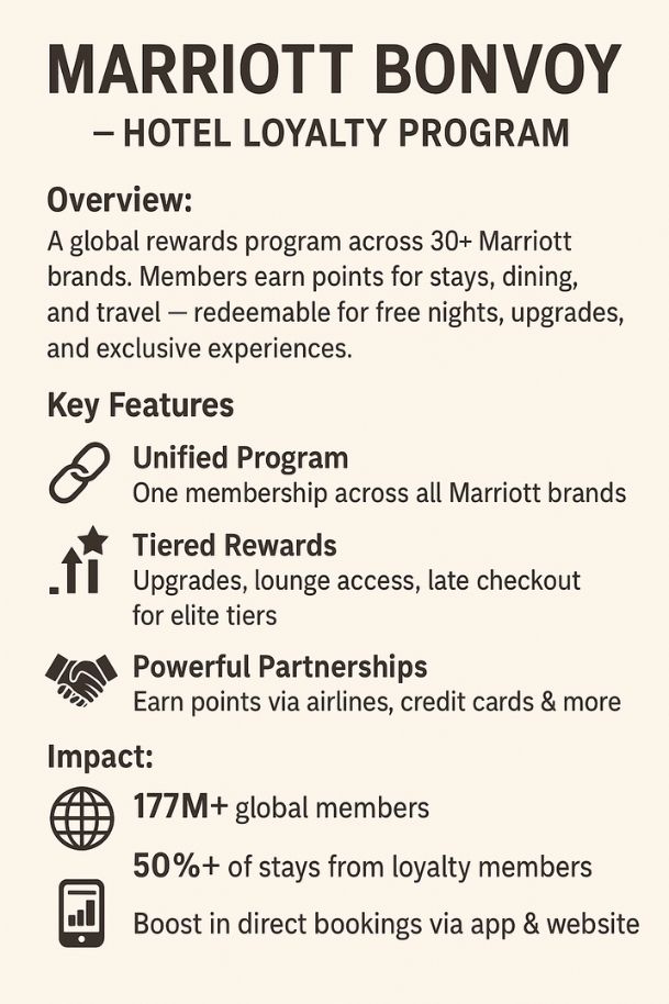 Marriott Bonvoy